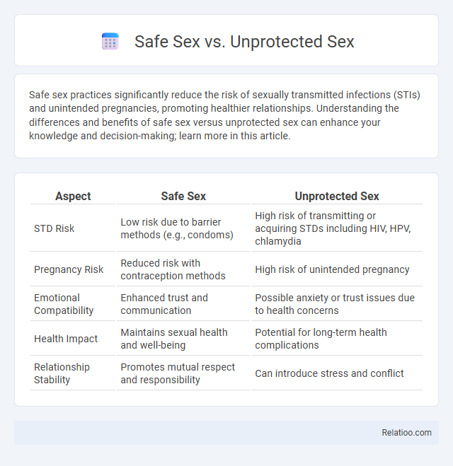 Safe Sex vs. Unprotected Sex - What is The Difference?