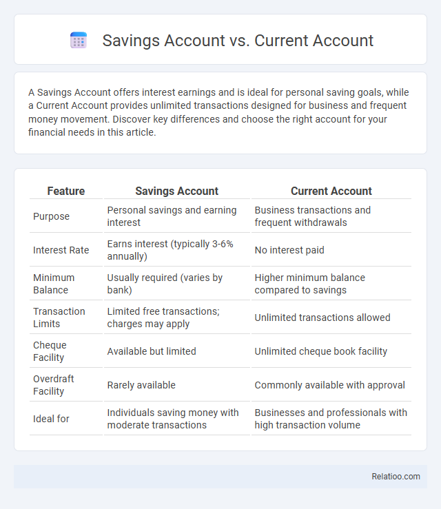 Savings Account vs. Current Account - What is The Difference?