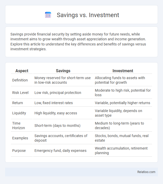 Savings vs. Investment - What is The Difference?