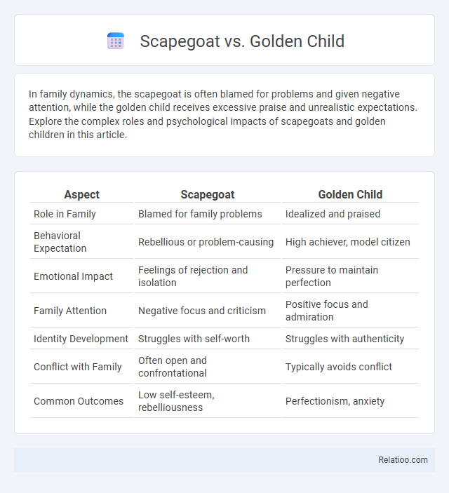 Scapegoat vs. Golden Child - What is The Difference?