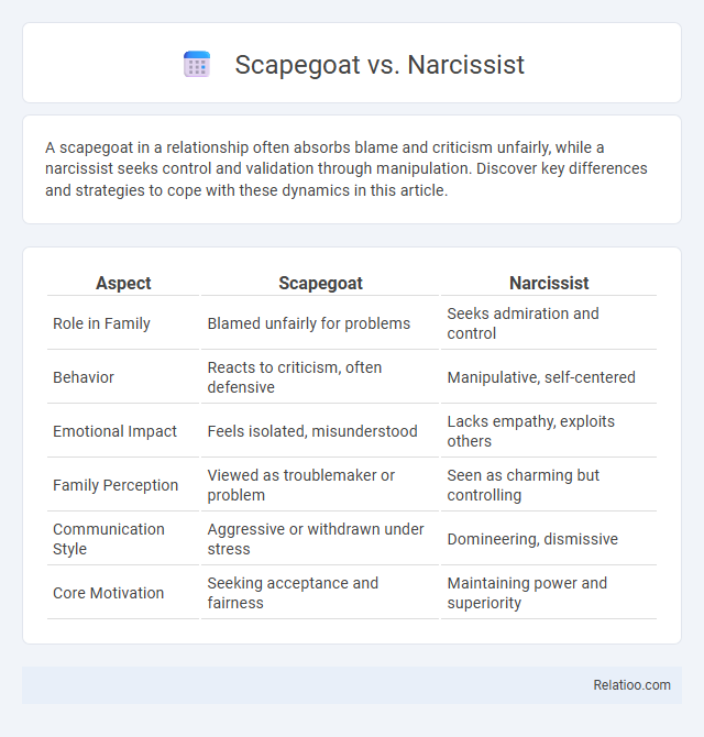 Scapegoat vs. Narcissist - What is The Difference?
