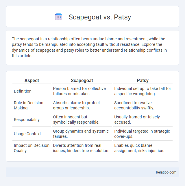 Scapegoat vs. Patsy - What is The Difference?