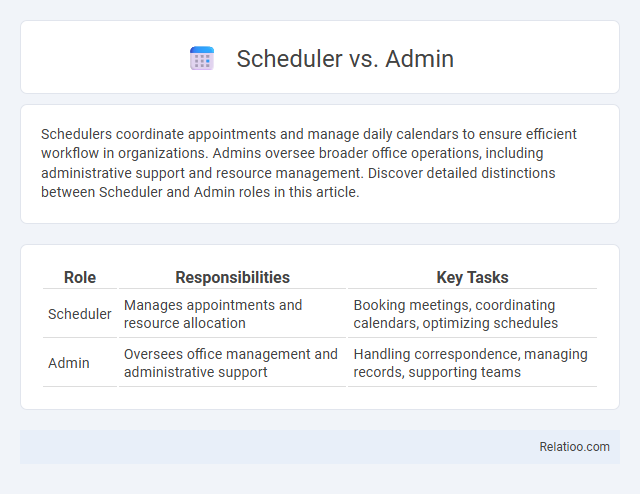 Scheduler vs. Admin - What is The Difference?