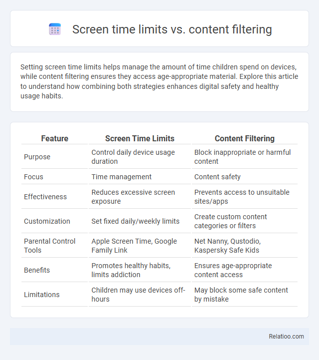 Screen time limits vs. content filtering - What is The Difference?