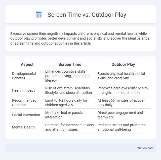 Screen Time vs. Outdoor Play - What is The Difference?