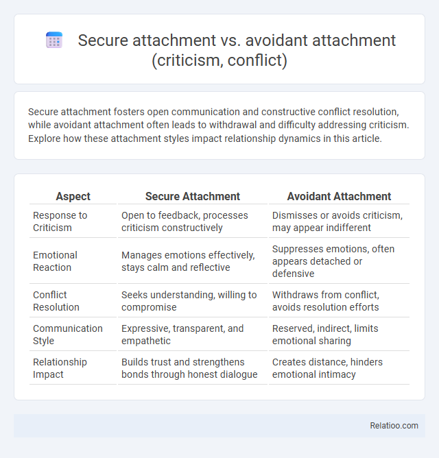 Secure attachment vs. avoidant attachment (criticism, conflict) - What is The Difference?