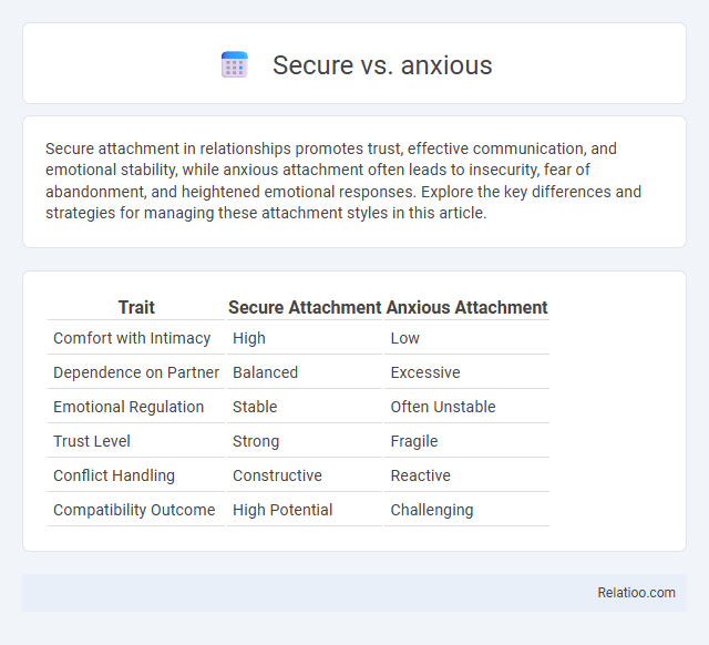 Secure vs. anxious - What is The Difference?