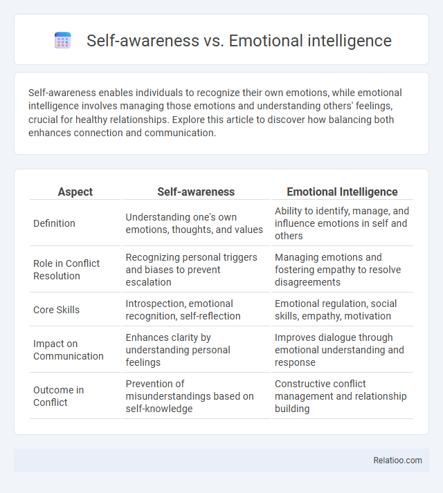 Self-awareness vs. Emotional intelligence - What is The Difference?