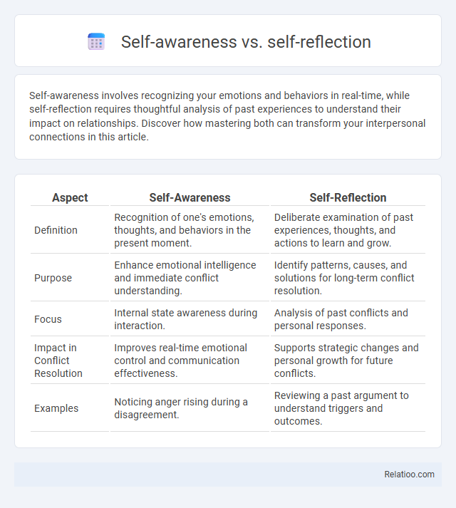 Self-awareness vs. self-reflection - What is The Difference?