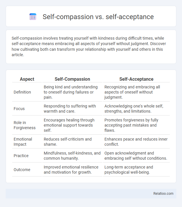 Self-compassion vs. self-acceptance - What is The Difference?