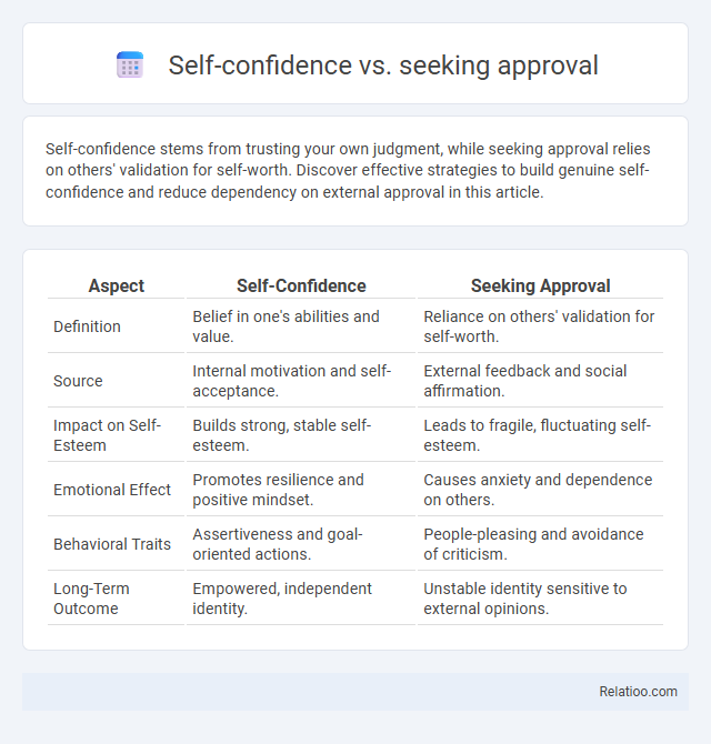 Self-confidence vs. seeking approval - What is The Difference?