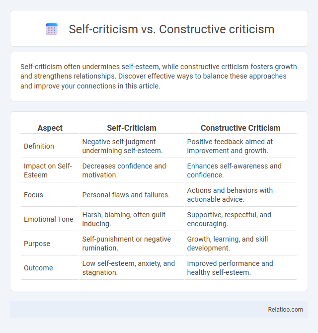 Self-criticism vs. Constructive criticism - What is The Difference?