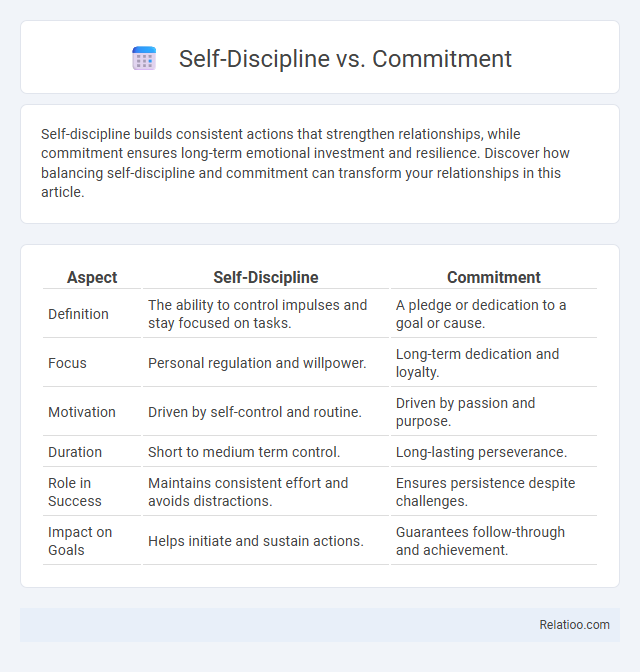 Self-Discipline vs. Commitment - What is The Difference?