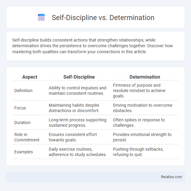 Self-Discipline vs. Determination - What is The Difference?