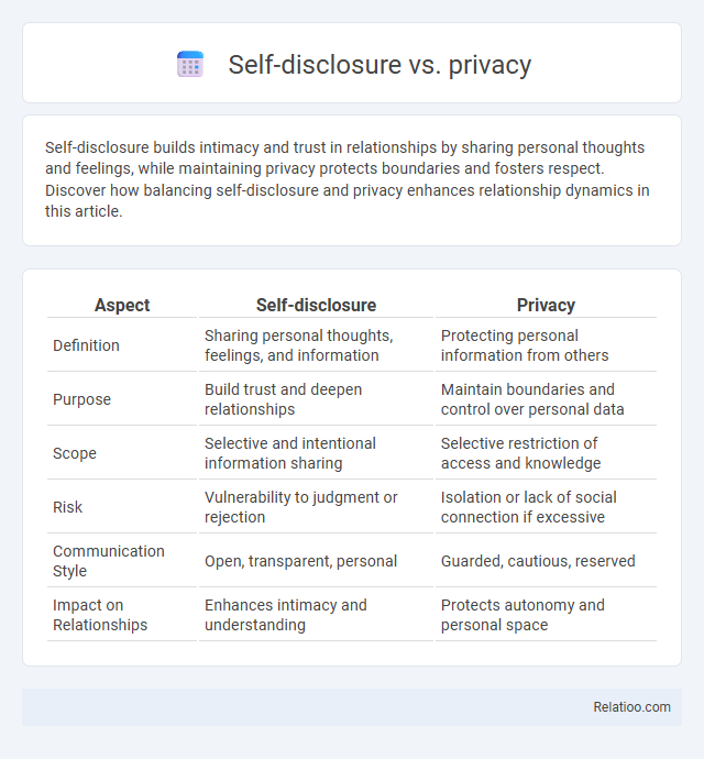 Self-disclosure vs. privacy - What is The Difference?
