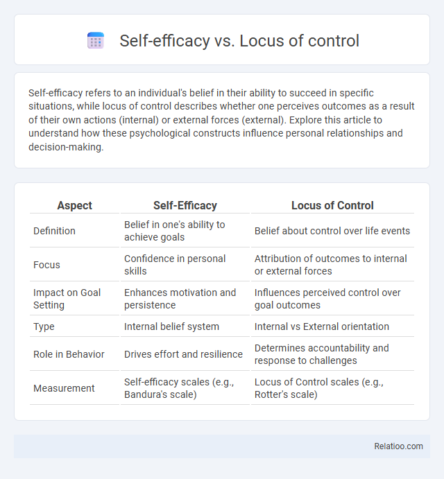 Self-efficacy vs. Locus of control - What is The Difference?