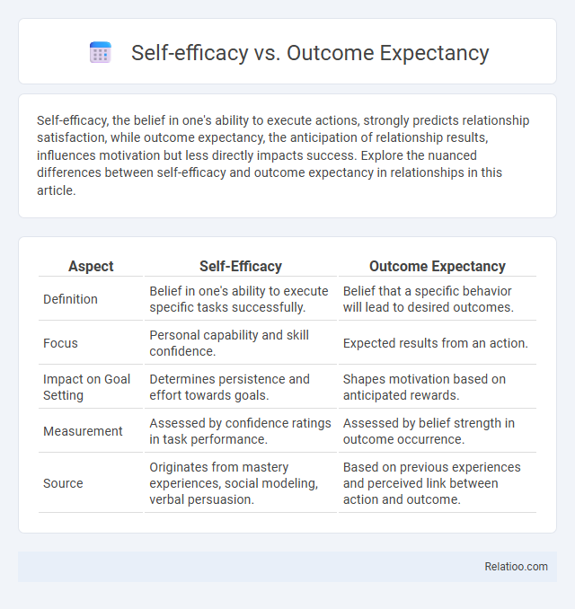 Self-efficacy vs. Outcome Expectancy - What is The Difference?