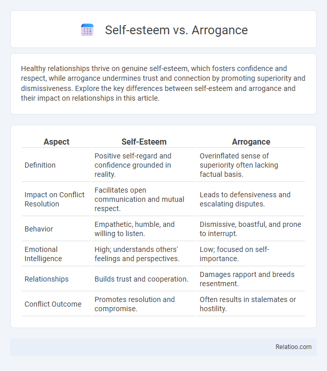 Self-esteem vs. Arrogance - What is The Difference?