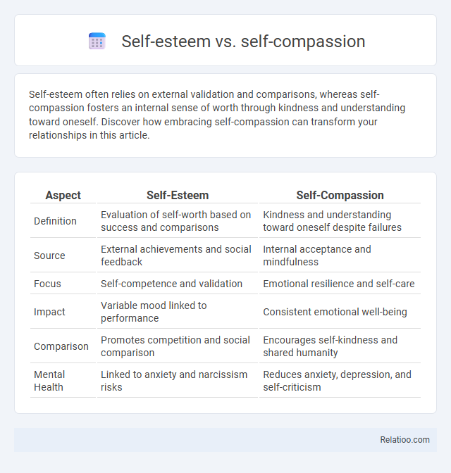 Self-esteem vs. self-compassion - What is The Difference?