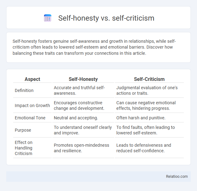 Self-honesty vs. self-criticism - What is The Difference?