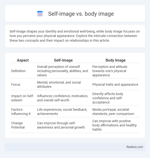 Self-image vs. body image - What is The Difference?