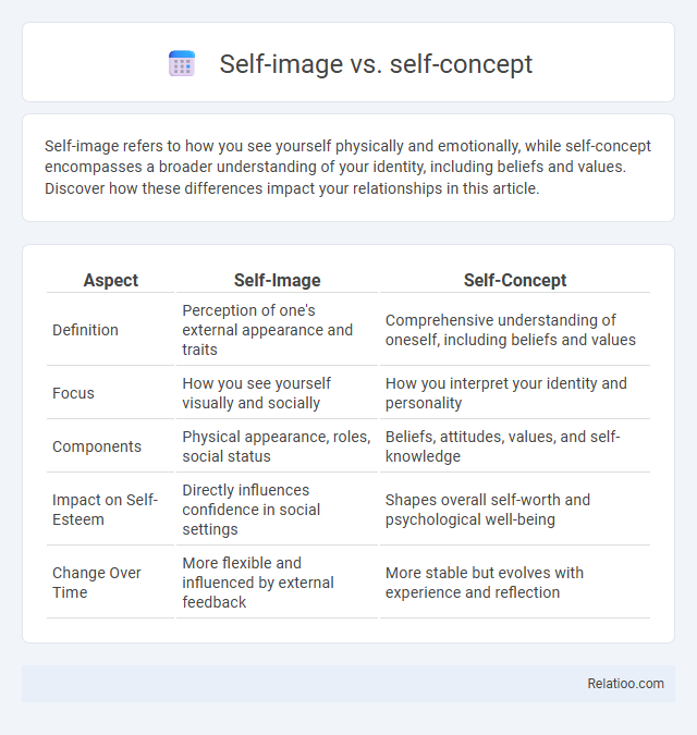 Self-image vs. self-concept - What is The Difference?