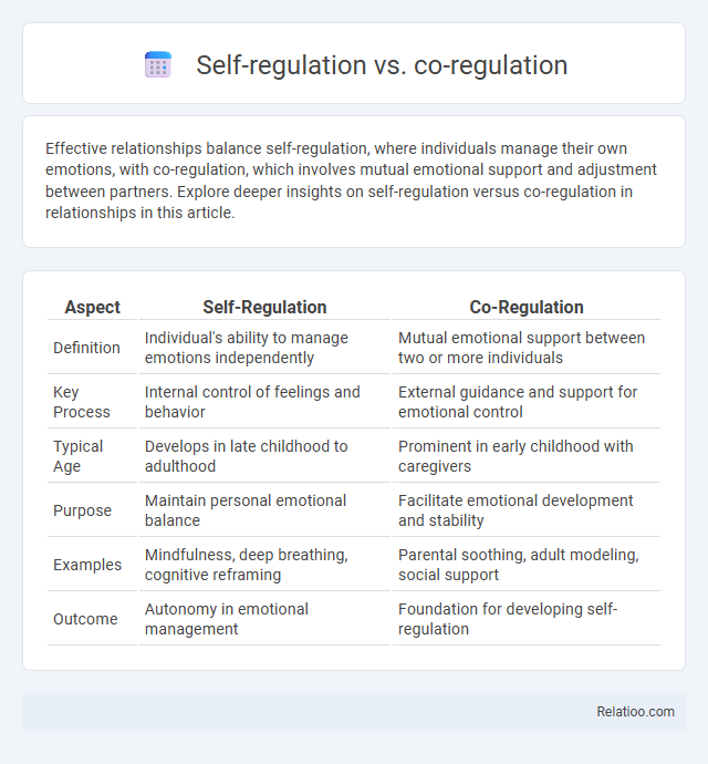 Self-regulation vs. co-regulation - What is The Difference?