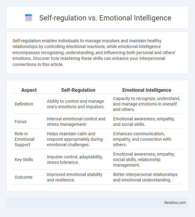 Self-regulation vs. Emotional Intelligence - What is The Difference?