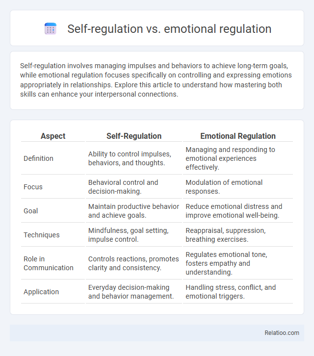 Self-regulation vs. emotional regulation - What is The Difference?