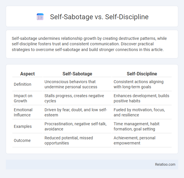 Self-Sabotage vs. Self-Discipline - What is The Difference?