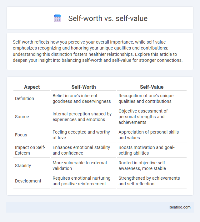 Self-worth vs. self-value - What is The Difference?