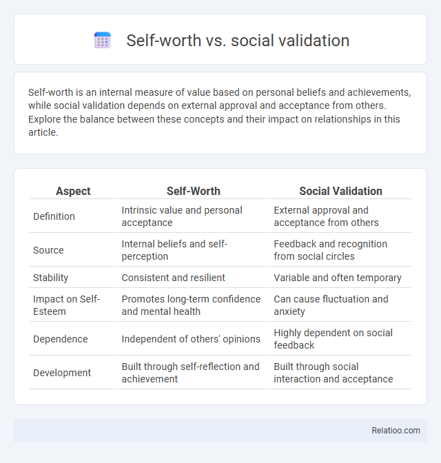 Self-worth vs. social validation - What is The Difference?