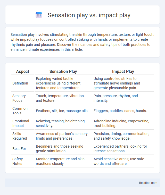 Sensation play vs. impact play - What is The Difference?