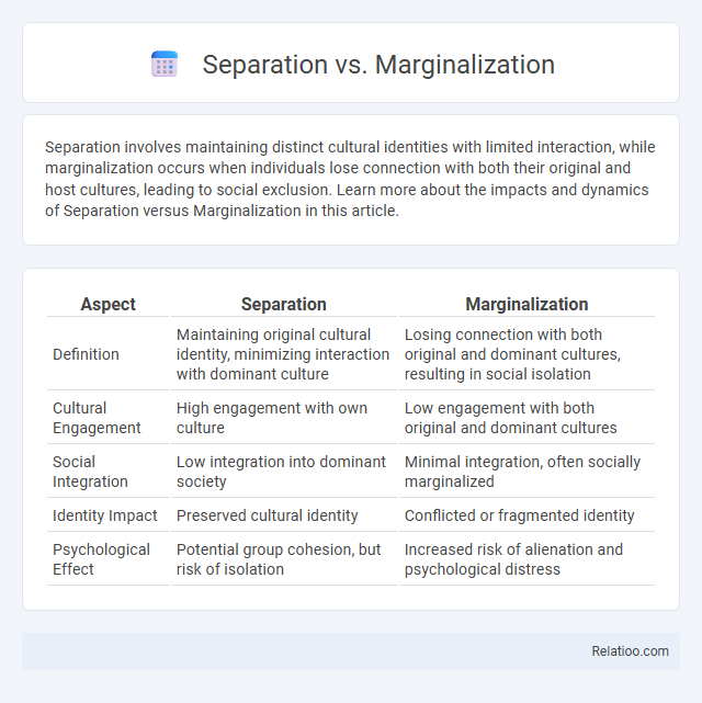 Separation vs. Marginalization - What is The Difference?