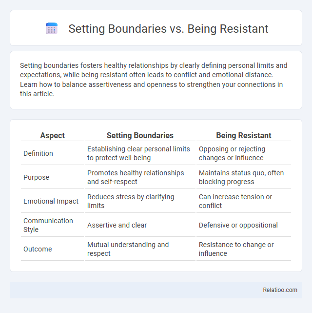 Setting Boundaries vs. Being Resistant - What is The Difference?