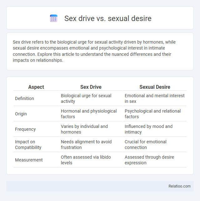 Sex drive vs. sexual desire - What is The Difference?