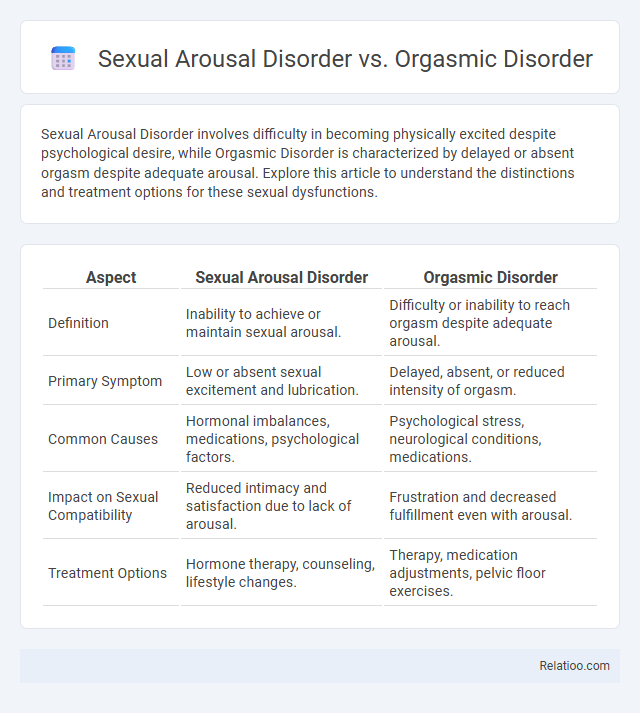 Sexual Arousal Disorder vs. Orgasmic Disorder - What is The Difference?