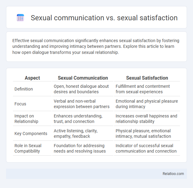 Sexual communication vs. sexual satisfaction - What is The Difference?