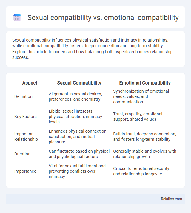 Sexual compatibility vs. emotional compatibility - What is The Difference?