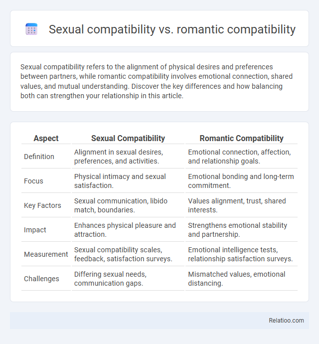 Sexual compatibility vs. romantic compatibility - What is The Difference?