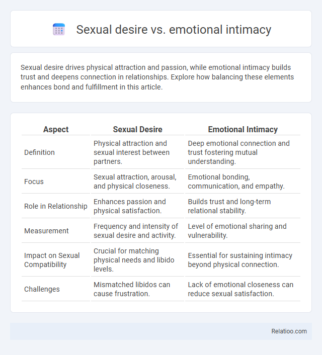 Sexual desire vs. emotional intimacy - What is The Difference?
