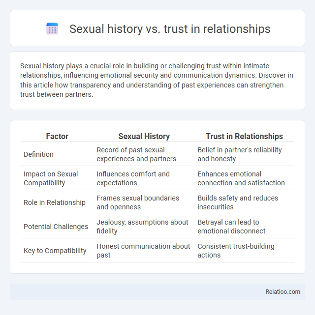 Sexual history vs. trust in relationships - What is The Difference?