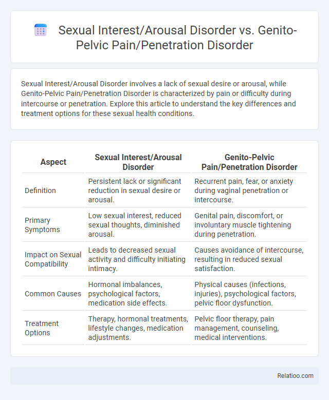 Sexual Interest/Arousal Disorder vs. Genito-Pelvic Pain/Penetration Disorder - What is The Difference?