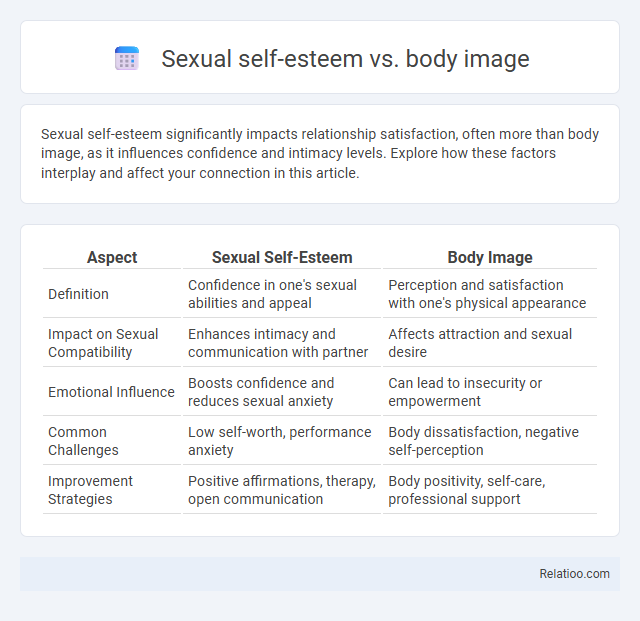 Sexual self-esteem vs. body image - What is The Difference?