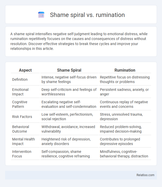 Shame spiral vs. rumination - What is The Difference?