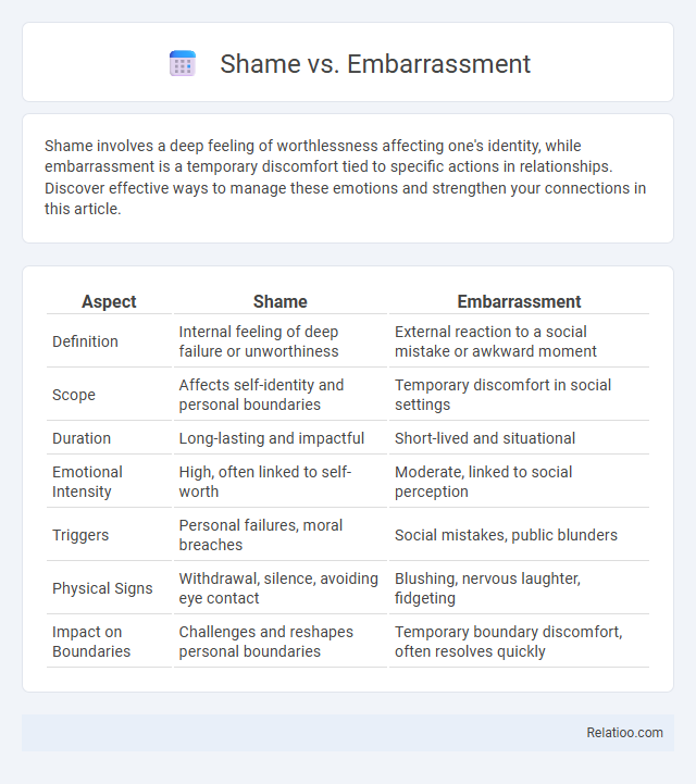 Shame vs. Embarrassment - What is The Difference?