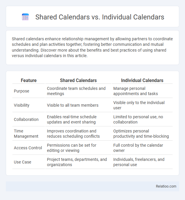 Shared Calendars vs. Individual Calendars - What is The Difference?