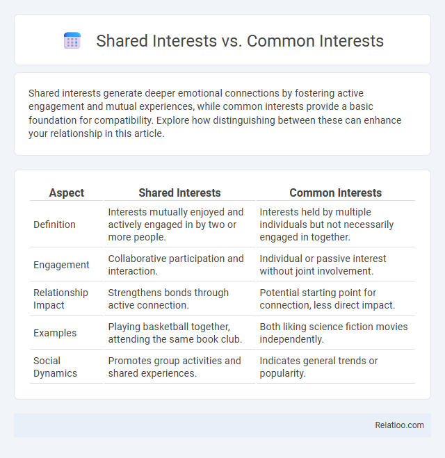 Shared Interests vs. Common Interests - What is The Difference?