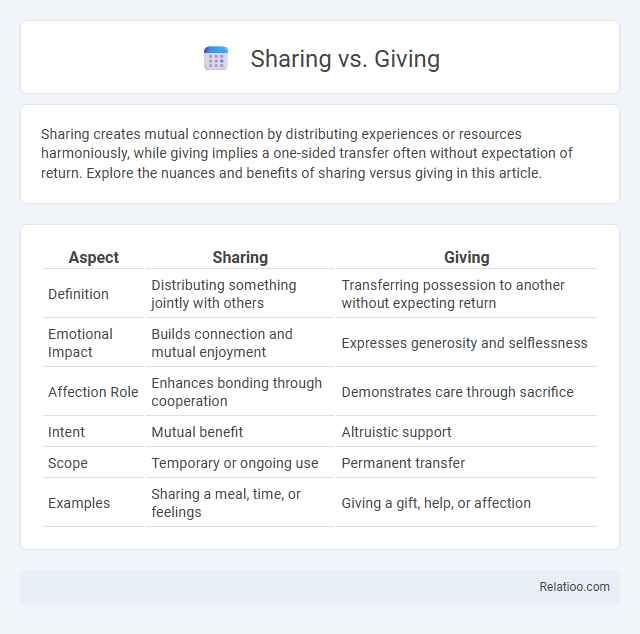Sharing vs. Giving - What is The Difference?