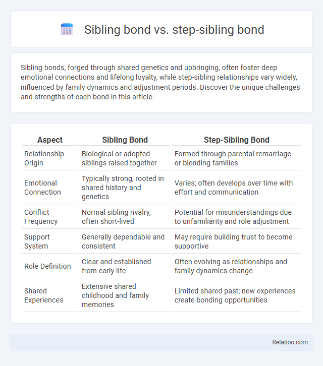 Sibling bond vs. step-sibling bond - What is The Difference?